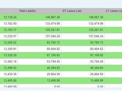 Amortization Schedule