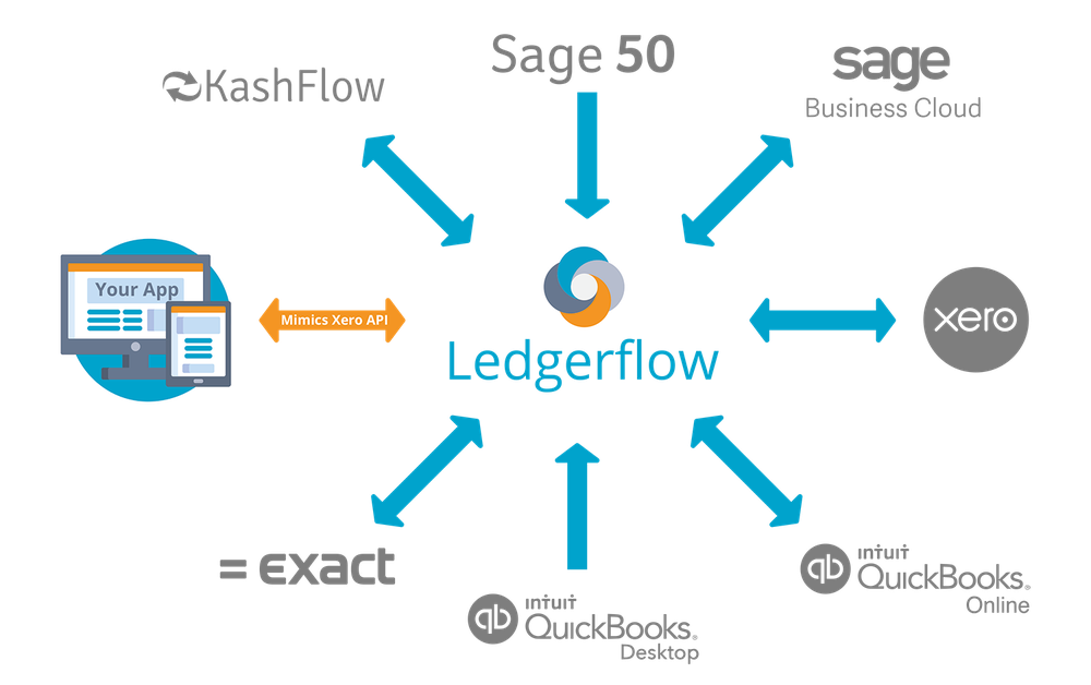 Ledgerflow Screenshot 1