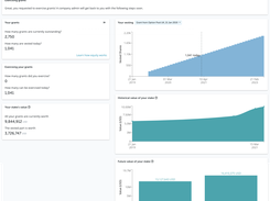 Employee Dashboards