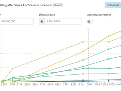 Scenario & Exit Modeling