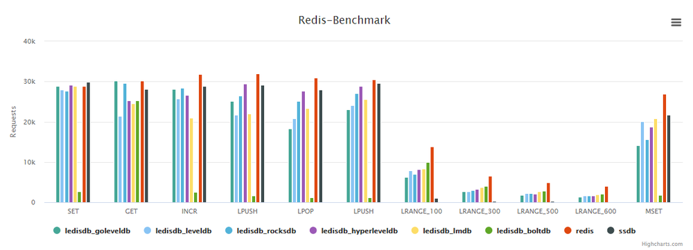 LedisDB Screenshot 1