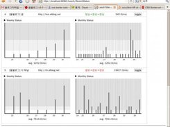 Host statistics