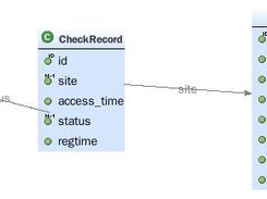 MySQL Database Specification