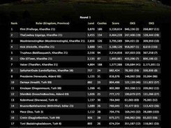 After each round the results are saved for future reference.