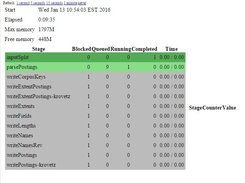 Galago indexing progress web application