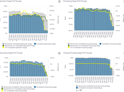 Insight for Mortgage  