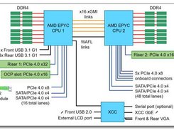 Lenovo ThinkAgile HX Series Screenshot 1