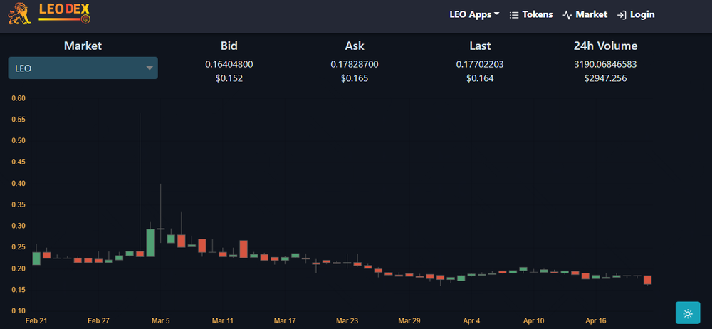 LeoDex Screenshot 1
