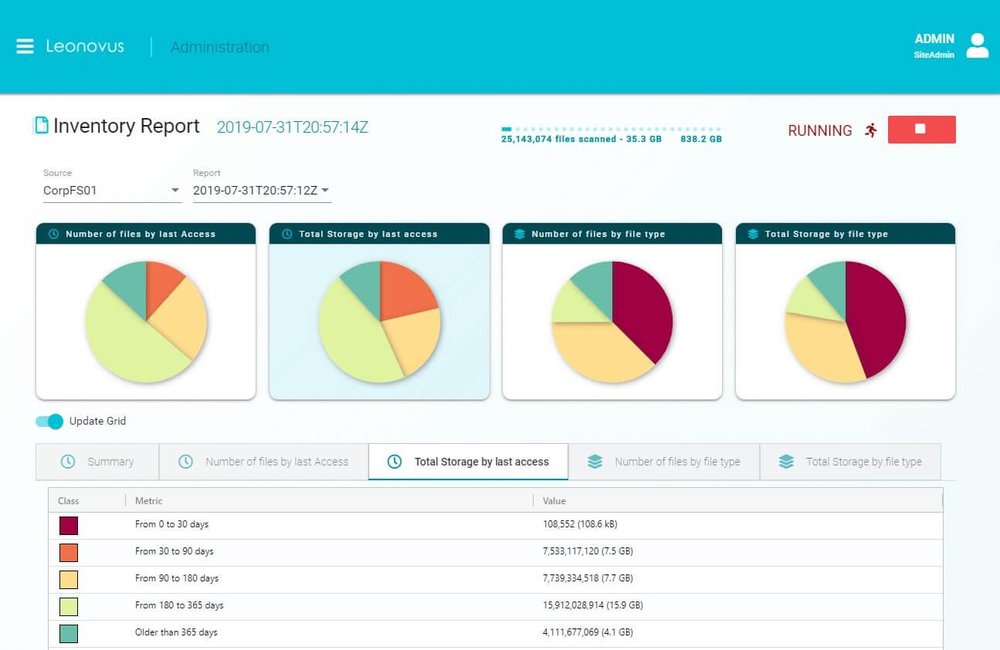 Leonovus Data Discovery Tool