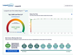 Leopard BI Screenshot 1