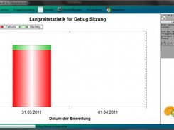 umfangreiche Statistikfunktion