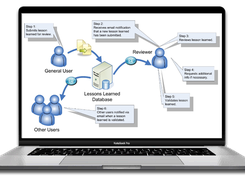 LessonBridge: Automated Review Process