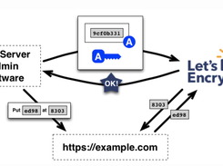 Let's Encrypt Screenshot 1