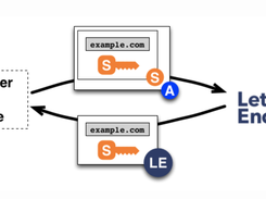 Let's Encrypt Screenshot 1