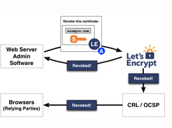 Let's Encrypt Screenshot 3