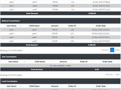 letscms mlm user report