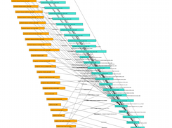 Tree dependencies