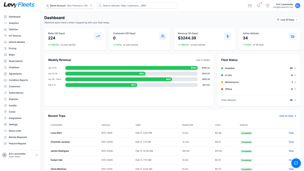 Fleet dashboard with real-time KPIs, revenue tracking, and ride statistics