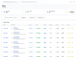 Ride management with real-time GPS tracking and trip details