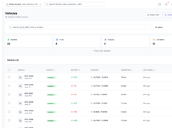 Vehicle fleet management with battery levels, lock status, and location tracking