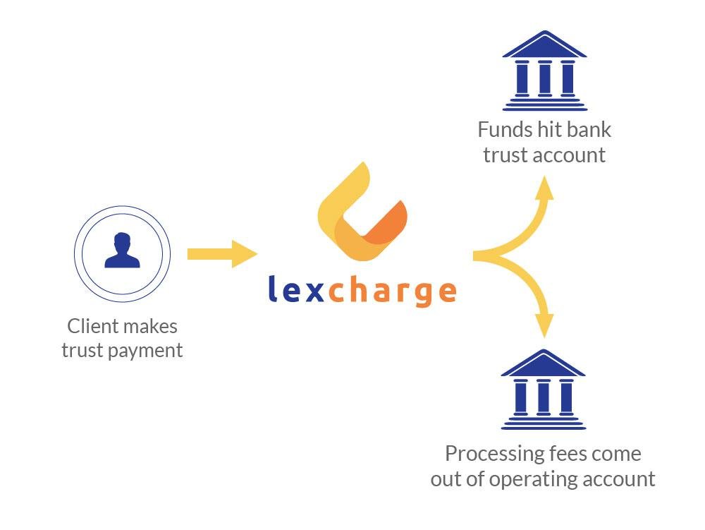 LexCharge Screenshot 1