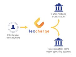 LexCharge Screenshot 1