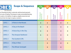 Lexia Core5 Reading Screenshot 1