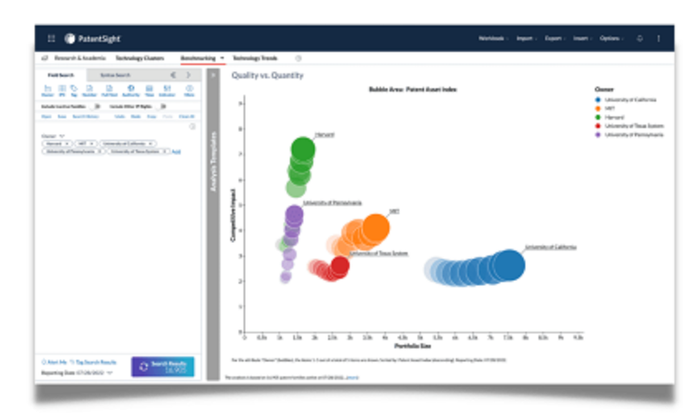 LexisNexis PatentSight Screenshot 1