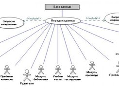 The total diagram-pre1(UML-use-case)