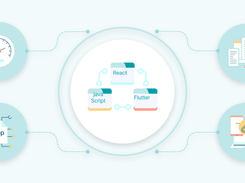 Cross-Platform Security