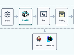 Easily apply LIAPP via CI/CD tools in your dev environment