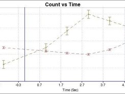 Sample lib_data_io generated graph