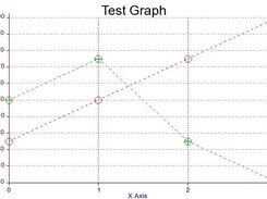 Sample Graph