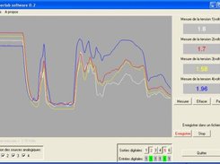 Liberlab version 0.2: 6 inputs/outputs / 4 analogic inputs