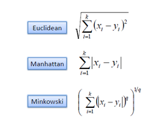 manhattan distance