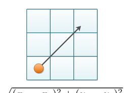 euclidean distance