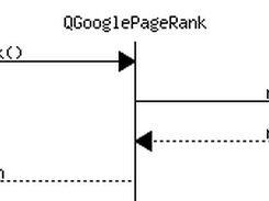 Synchronous message to gather the Google Page Rank of a URL