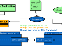 libjson-rpc-cpp Screenshot 1