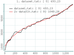 example polyfit
