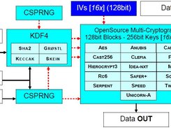 libObfuscate Screenshot 4