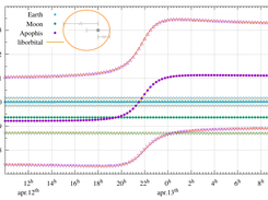 Easy heuristic ellipse beside the key
