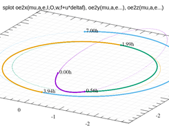 Simple example of mission design