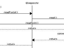 Process for simple fields (basic data types)