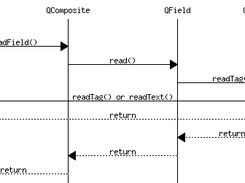 Process for complex fields called QFieldTag, this calls a user function.