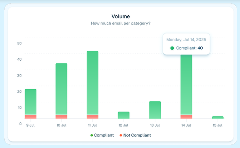 Libraesva LetsDMARC Screenshot 1