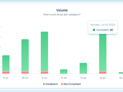 Libraesva LetsDMARC Screenshot 1