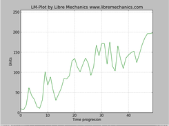 Libre Mechanics Screenshot 4