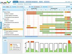 LibrePlan 03 -  Resources load