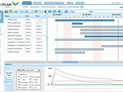 LibrePlan 06 - Company overall earned value graphs