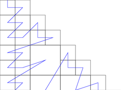 Example of matrix "audikw_1"  (943695 rows, 39297771 nonzeroes, symmetric) partitioned for 1 threaded RSB.